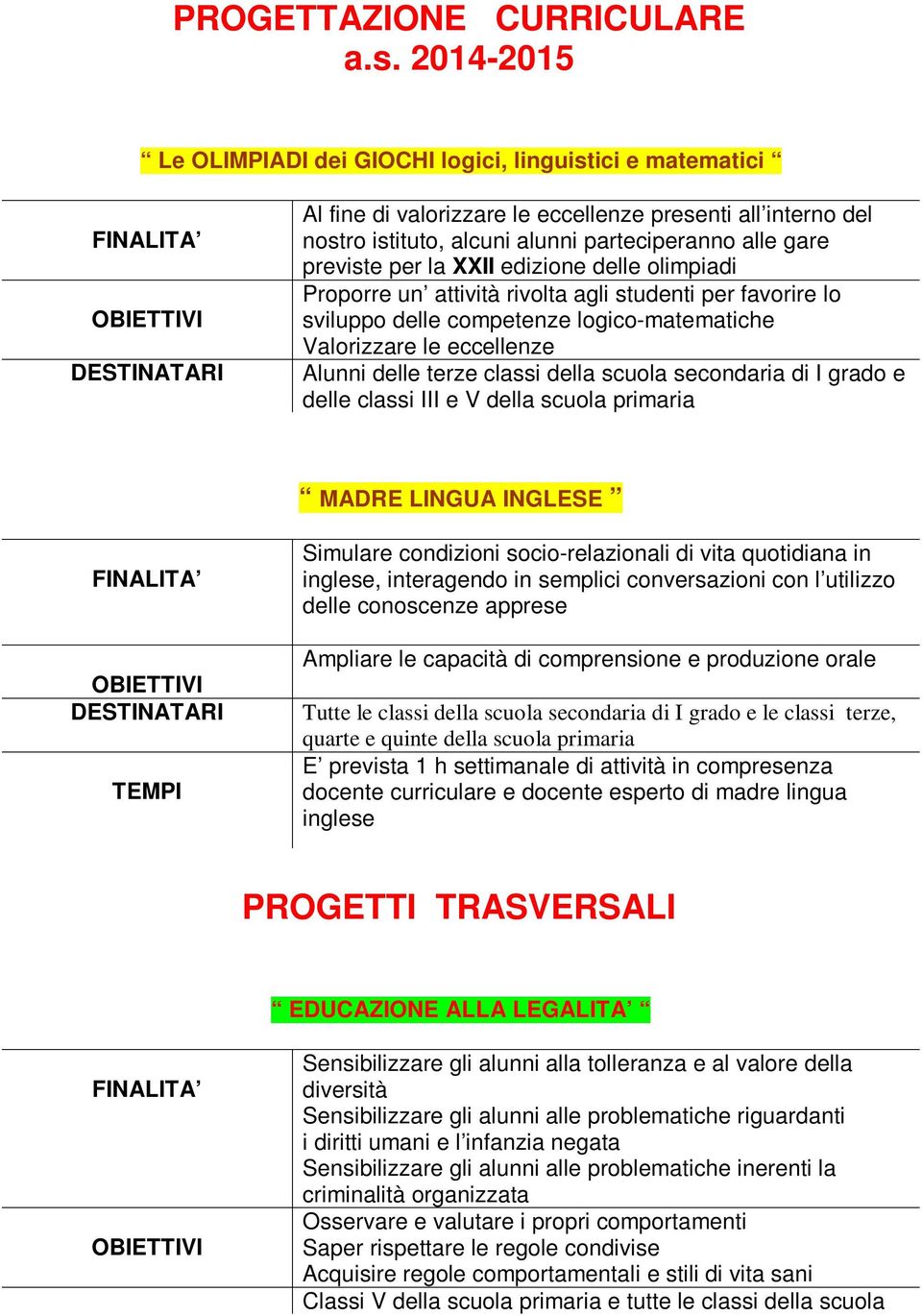 la XXII edizione delle olimpiadi Proporre un attività rivolta agli studenti per favorire lo sviluppo delle competenze logico-matematiche Valorizzare le eccellenze Alunni delle terze classi della