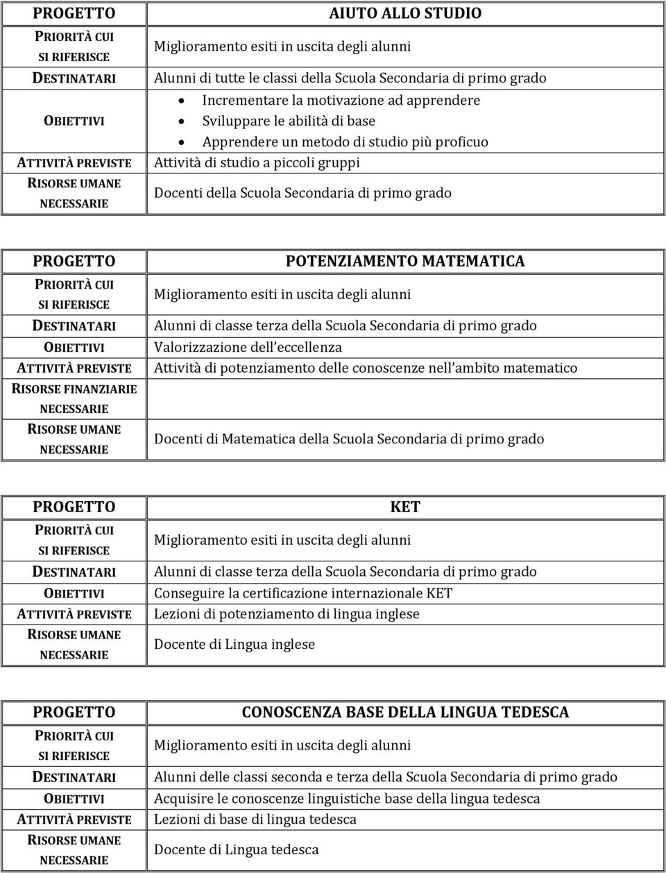 Valorizzazione dell eccellenza Attività di potenziamento delle conoscenze nell ambito matematico Docenti di Matematica della Scuola Secondaria di primo grado KET Alunni di classe terza della Scuola