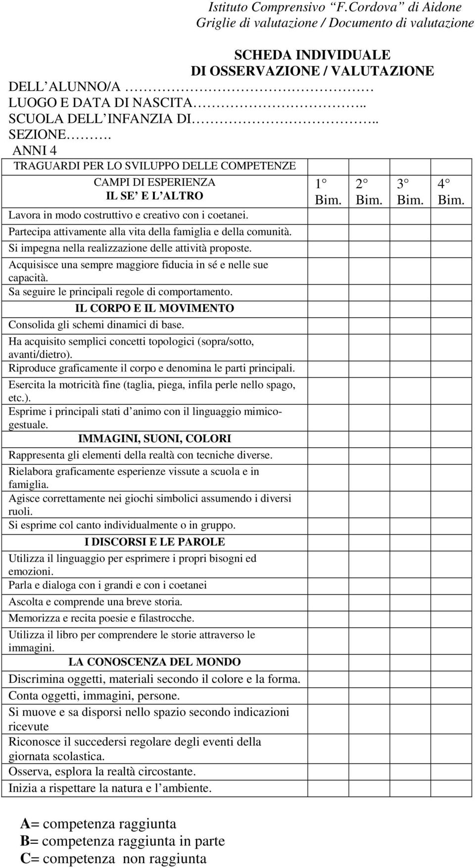 Partecipa attivamente alla vita della famiglia e della comunità. Si impegna nella realizzazione delle attività proposte. Acquisisce una sempre maggiore fiducia in sé e nelle sue capacità.