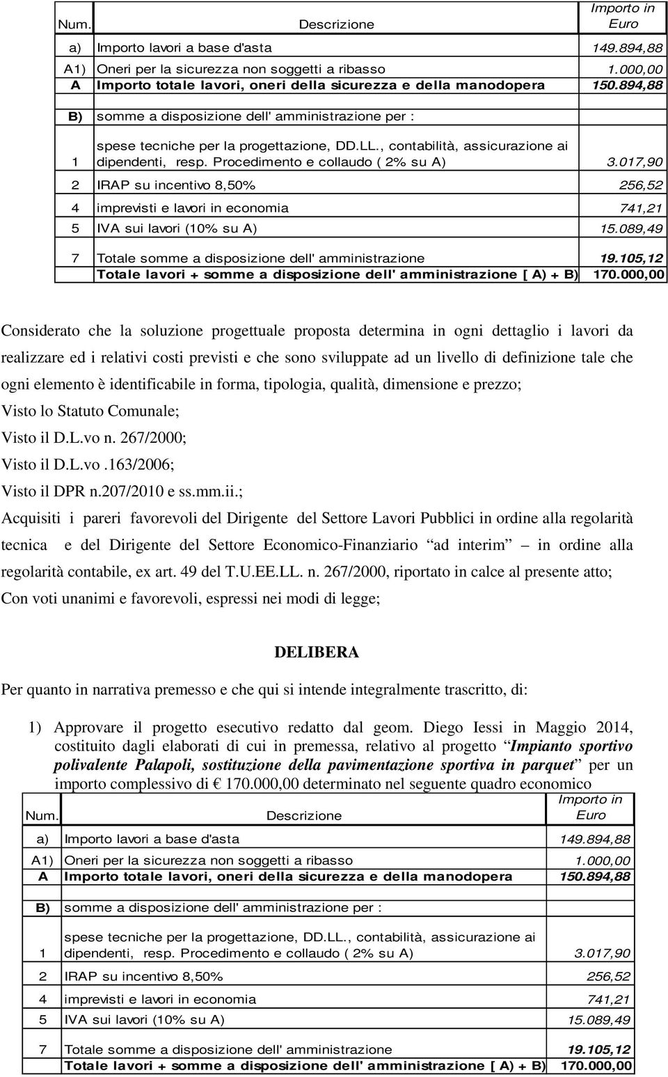 , contabilità, assicurazione ai dipendenti, resp. Procedimento e collaudo ( 2% su A) 3.017,90 2 IRAP su incentivo 8,50% 256,52 4 imprevisti e lavori in economia 741,21 5 IVA sui lavori (10% su A) 15.