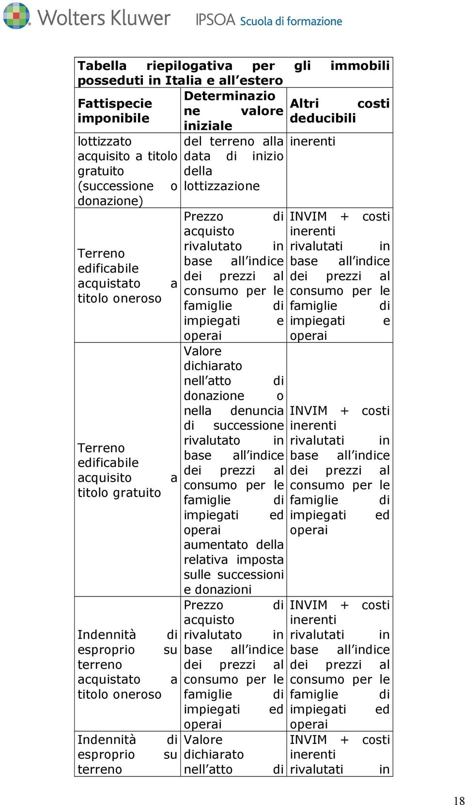 titolo gratuito rivalutato in rivalutati in base all indice base all indice dei prezzi al dei prezzi al a consumo per le consumo per le famiglie di famiglie di impiegati e impiegati e operai operai