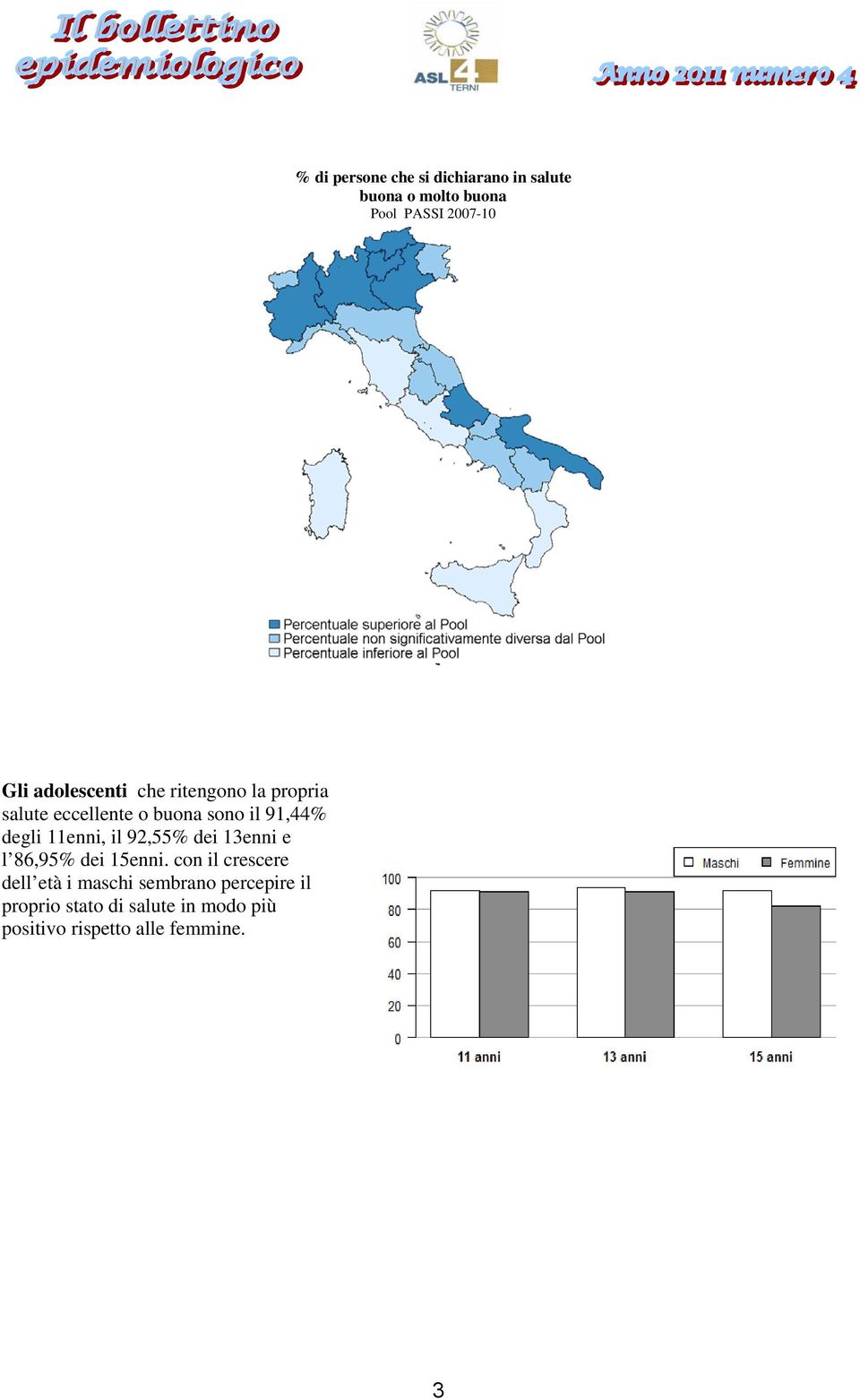 11enni, il 92,55% dei 13enni e l 86,95% dei 15enni.