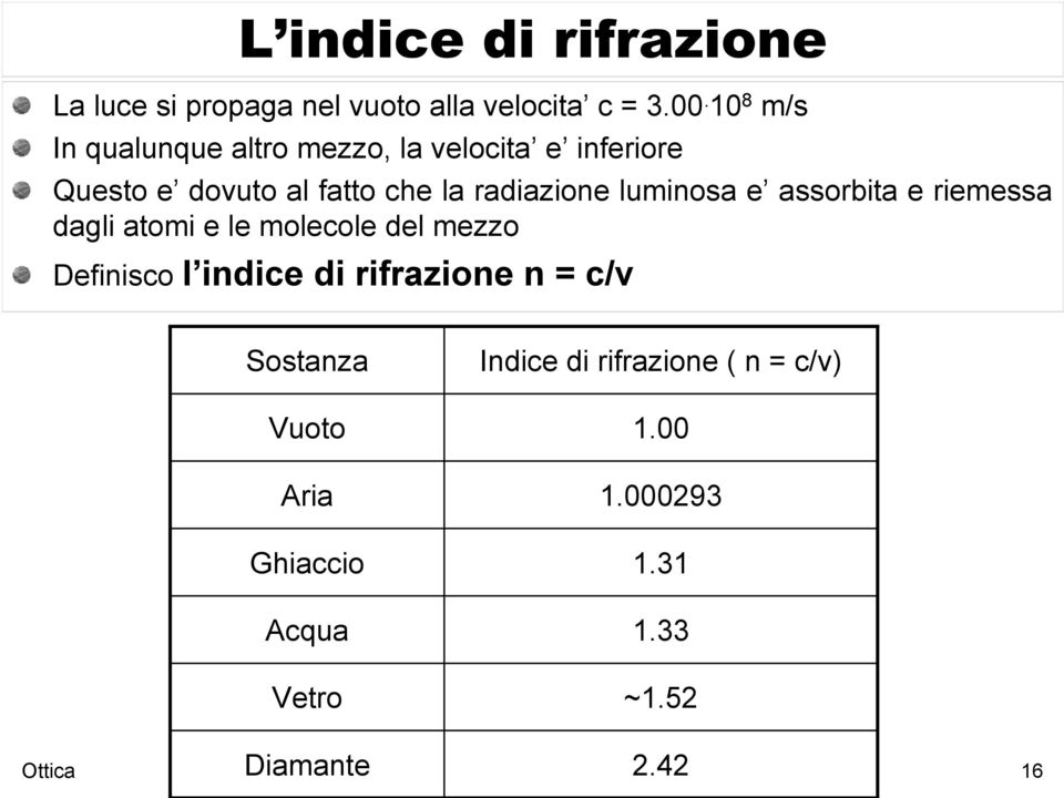 raazone lumnosa e assorbta e remessa agl atom e le molecole el mezzo Defnsco l nce rfrazone