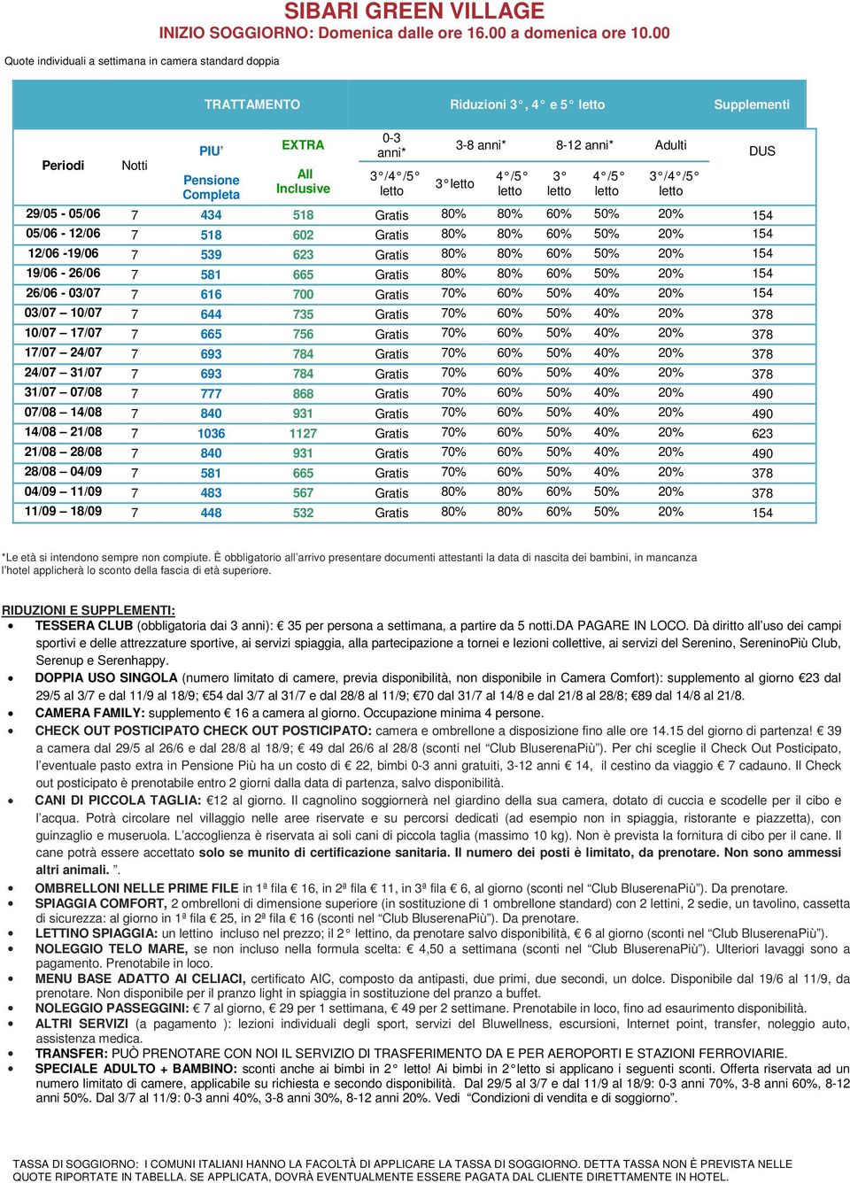 05/06-12/06 7 518 602 Gratis 80% 80% 60% 50% 20% 154 12/06-19/06 7 539 623 Gratis 80% 80% 60% 50% 20% 154 19/06-26/06 7 581 665 Gratis 80% 80% 60% 50% 20% 154 26/06-03/07 7 616 700 Gratis 70% 60% 50%