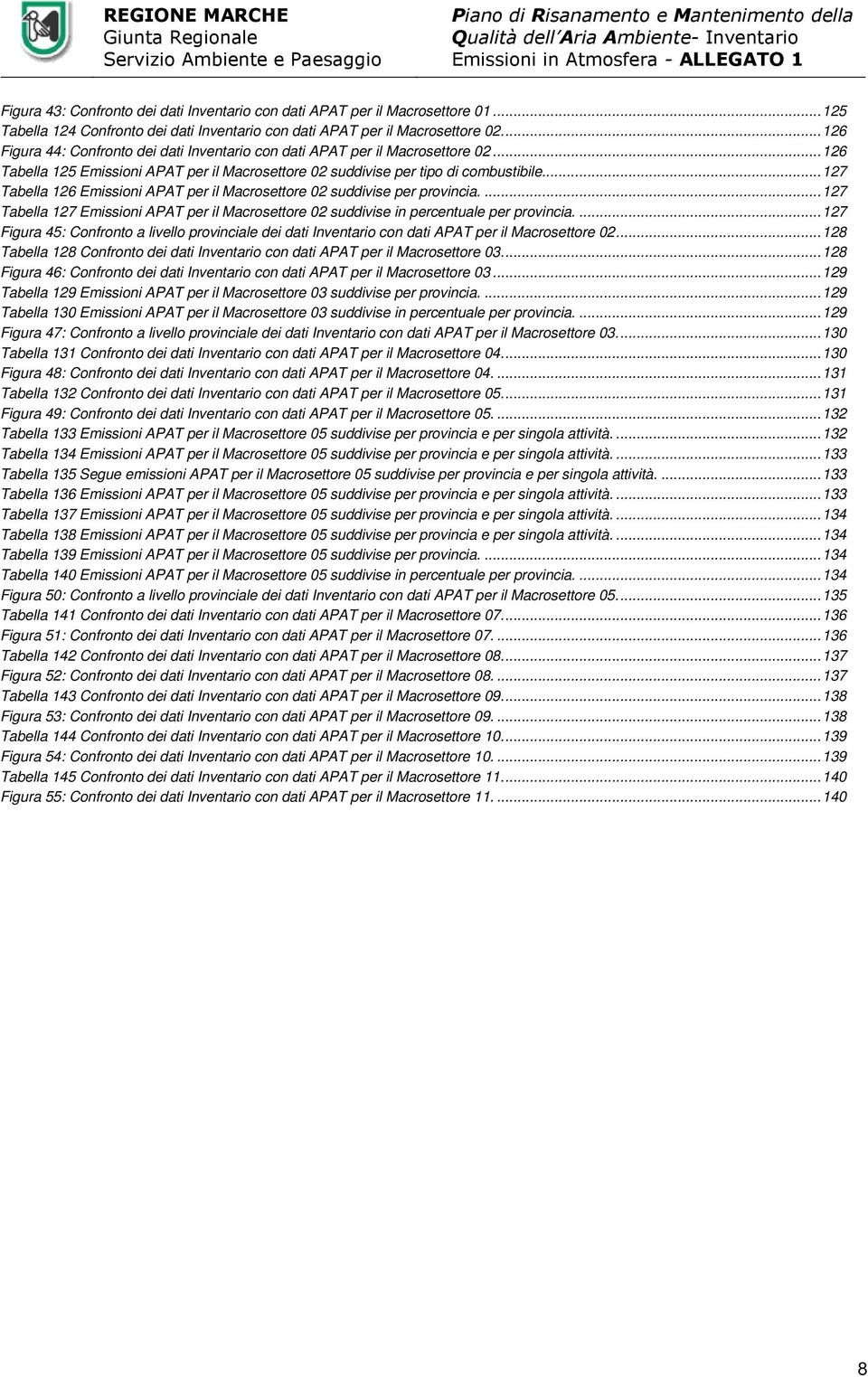 ..127 Tabella 126 Emissioni APAT per il Macrosettore 02 suddivise per provincia....127 Tabella 127 Emissioni APAT per il Macrosettore 02 suddivise in percentuale per provincia.