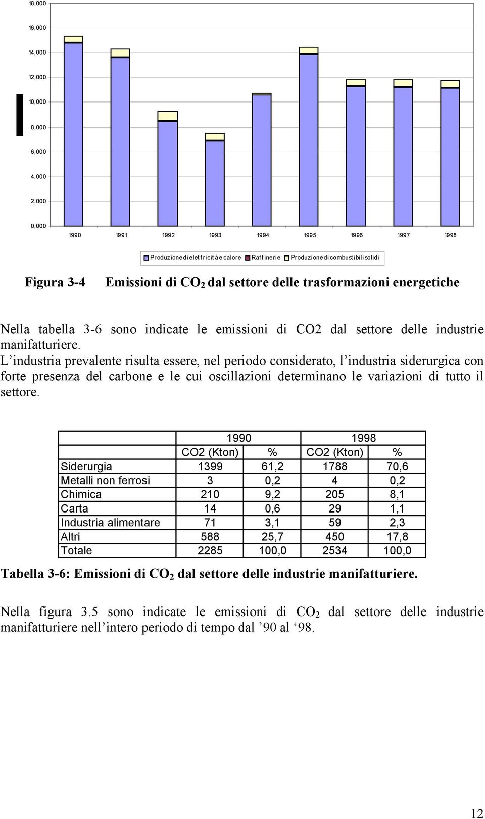 L industria prevalente risulta essere, nel periodo considerato, l industria siderurgica con forte presenza del carbone e le cui oscillazioni determinano le variazioni di tutto il settore.