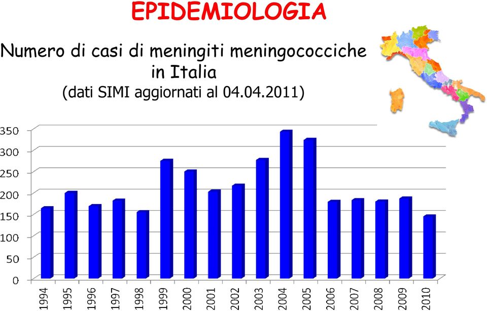 meningococciche in Italia