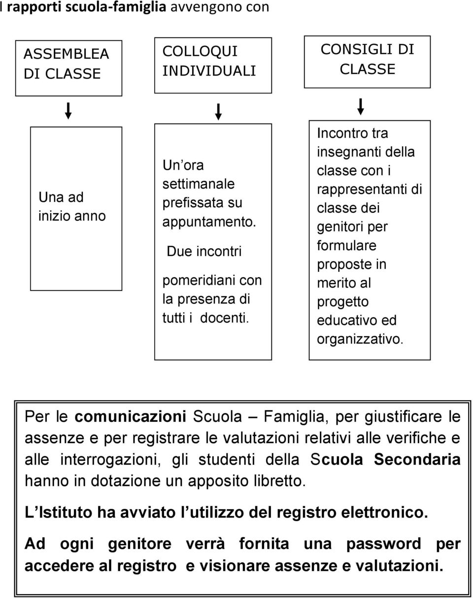 Incontro tra insegnanti della classe con i rappresentanti di classe dei genitori per formulare proposte in merito al progetto educativo ed organizzativo.