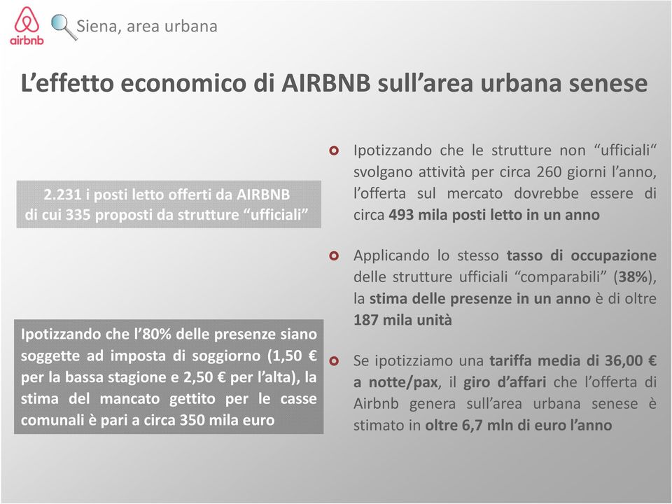 essere di circa 493 mila posti letto in un anno Ipotizzando che l 80% delle presenze siano soggette ad imposta di soggiorno (1,50 per la bassa stagione e 2,50 per l alta), la stima del mancato