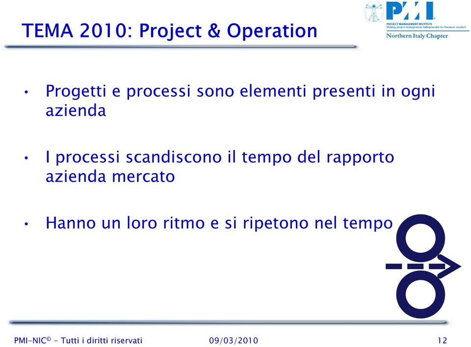 tempo del rapporto azienda mercato Hanno un loro ritmo e si