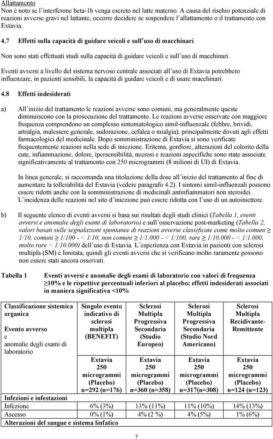 7 Effetti sulla capacità di guidare veicoli e sull uso di macchinari Non sono stati effettuati studi sulla capacità di guidare veicoli e sull uso di macchinari.