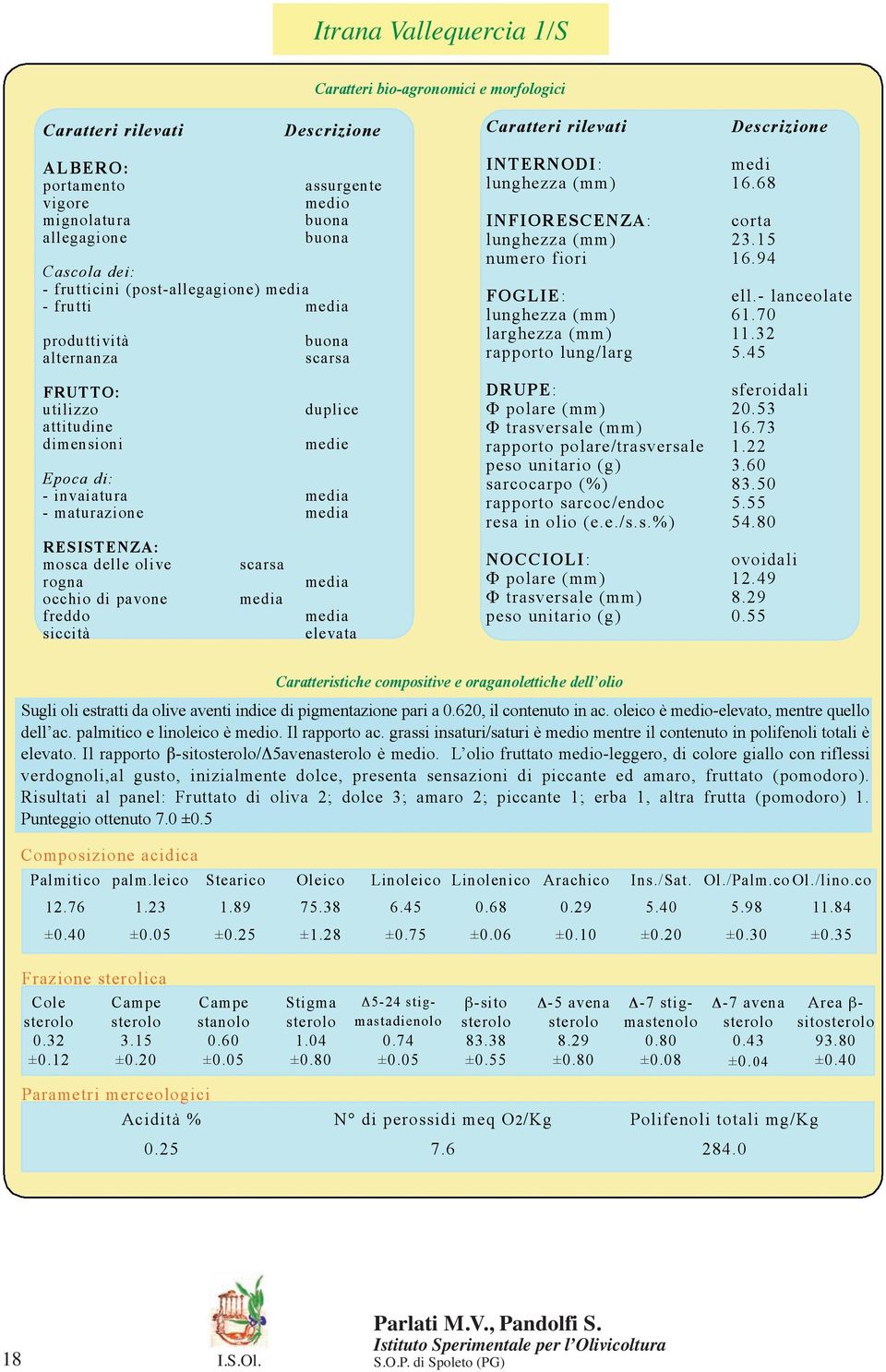 Istituto Sperimentale per l