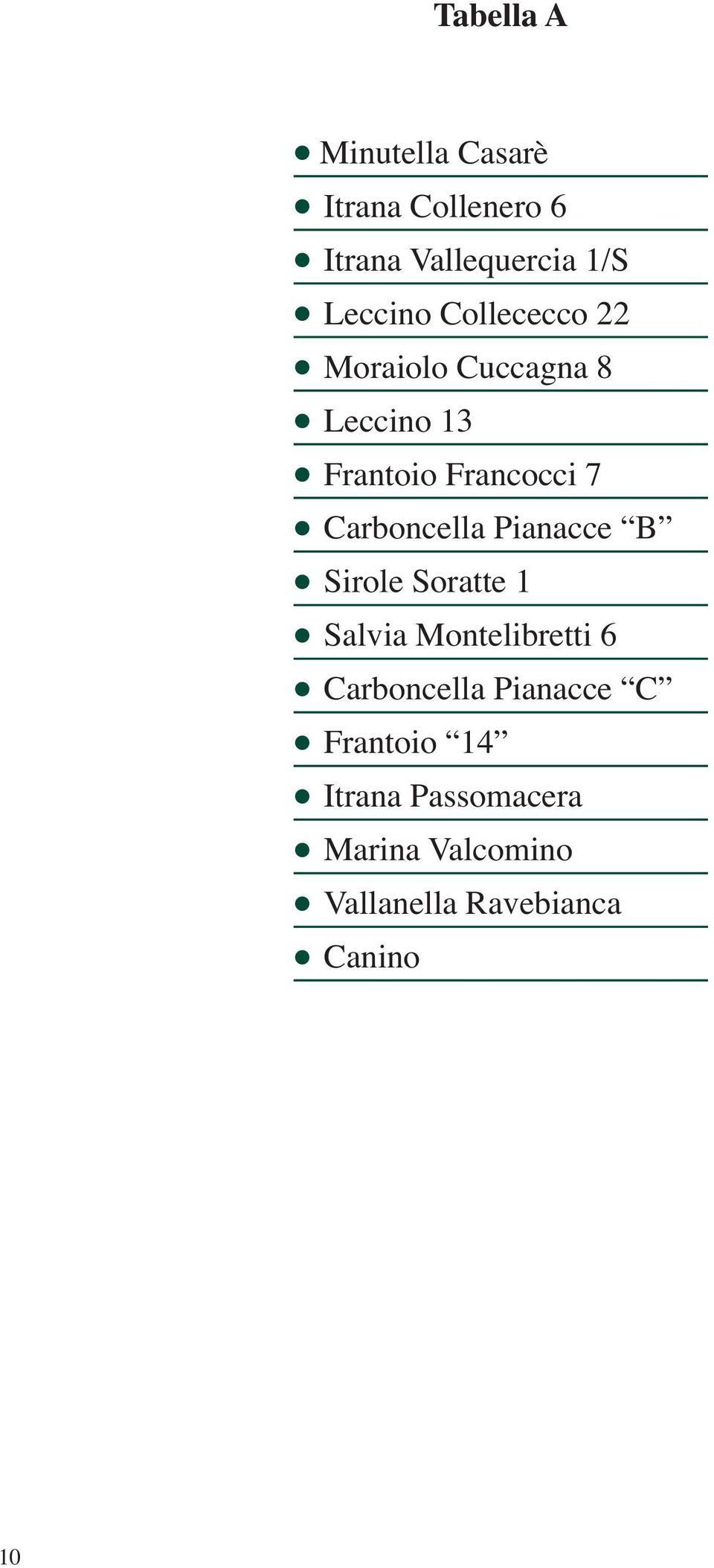 Pianacce B Sirole Soratte 1 Salvia Montelibretti 6 Carboncella Pianacce C