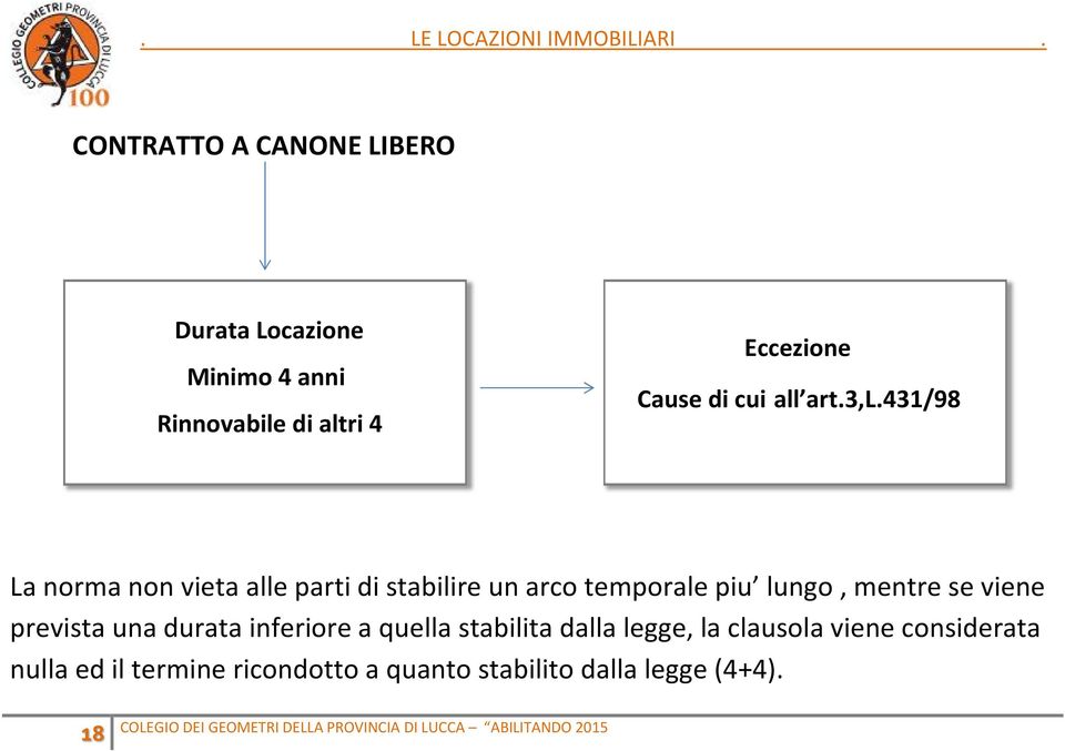 431/98 La norma non vieta alle parti di stabilire un arco temporale piu lungo, mentre se