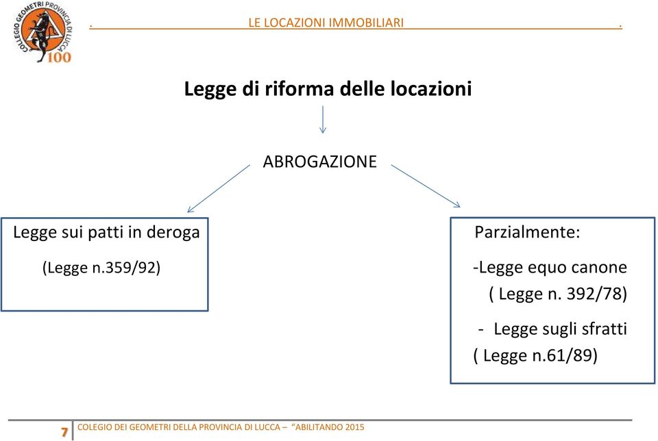 359/92) Parzialmente: -Legge equo canone (