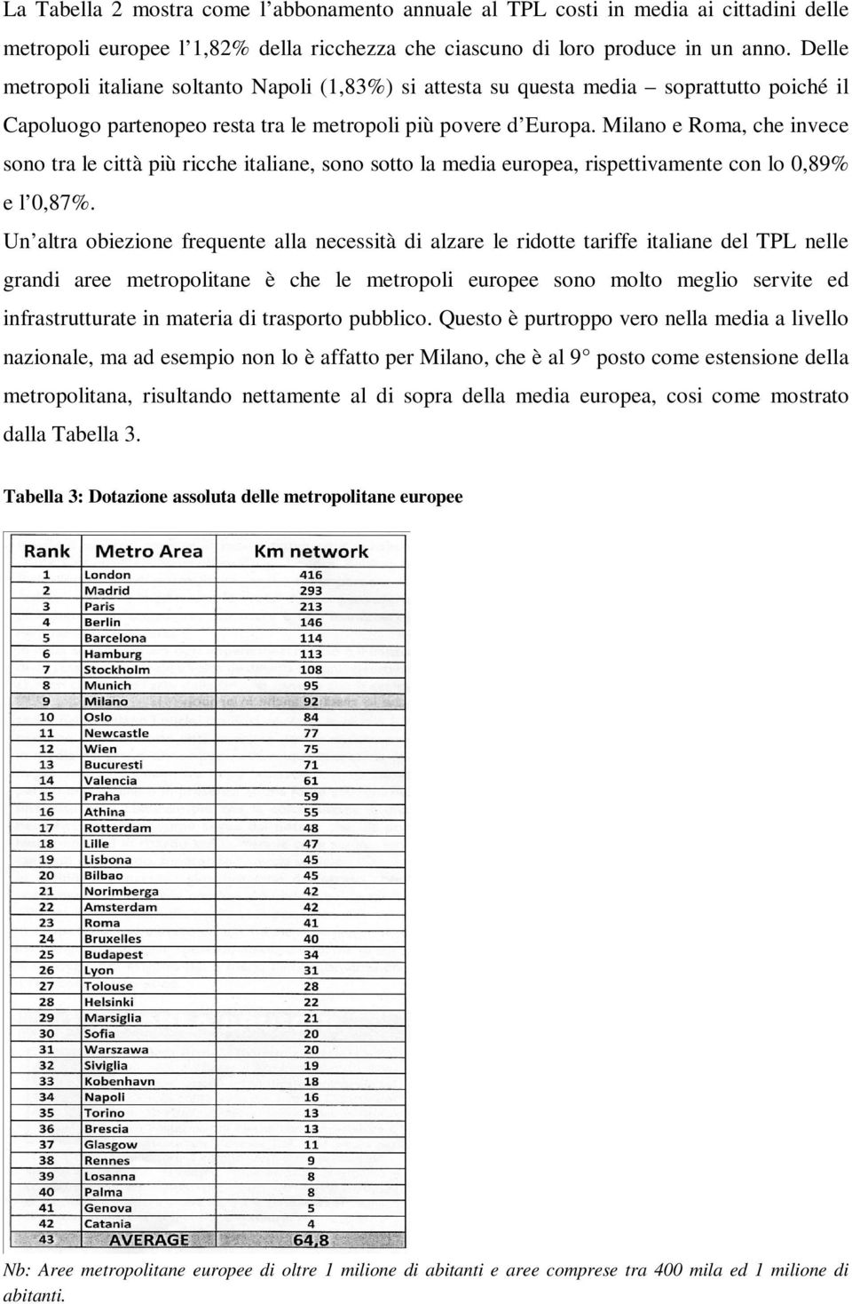 Milano e Roma, che invece sono tra le città più ricche italiane, sono sotto la media europea, rispettivamente con lo 0,89% e l 0,87%.