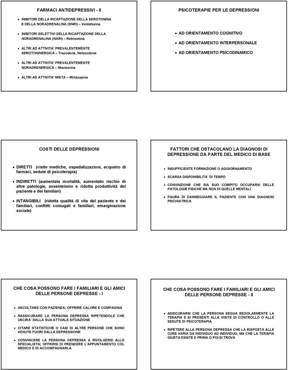 ATTIVITA PREVALENTEMENTE NORADRENERGICA Mianserina ALTRI AD ATTIVITA MISTA Mirtazapina COSTI DELLE DEPRESSIONI FATTORI CHE OSTACOLANO LA DIAGNOSI DI DEPRESSIONE DA PARTE DEL MEDICO DI BASE DIRETTI