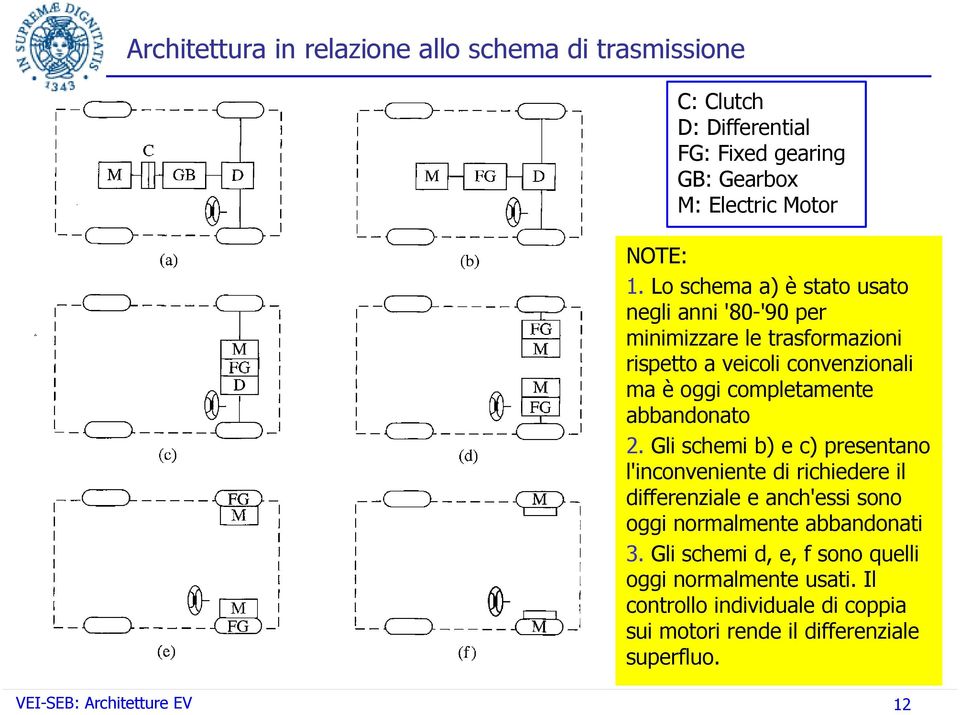 abbandonato 2. Gli schemi b) e c) presentano l'inconveniente di richiedere il differenziale e anch'essi sono oggi normalmente abbandonati 3.