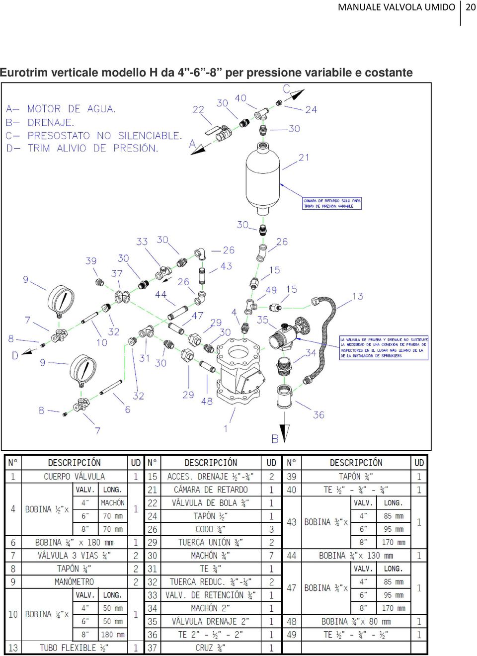 modello H da 4"-6-8 per