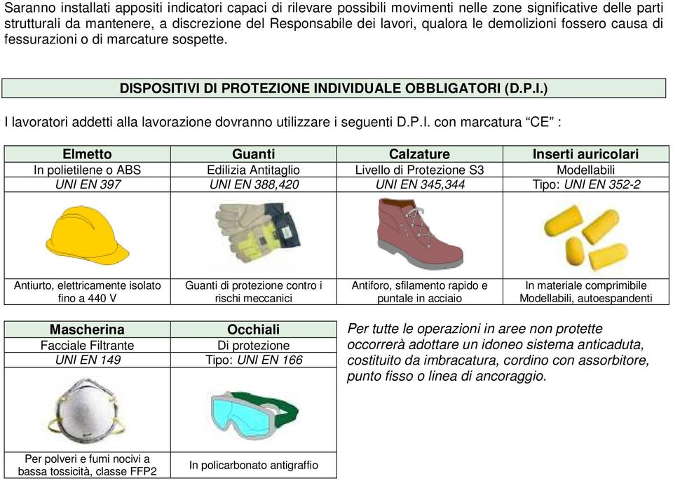 POSITIVI DI PROTEZIONE INDIVIDUALE OBBLIGATORI (D.P.I.) I lavoratori addetti alla lavorazione dovranno utilizzare i seguenti D.P.I. con marcatura CE : Elmetto Guanti Calzature Inserti auricolari In