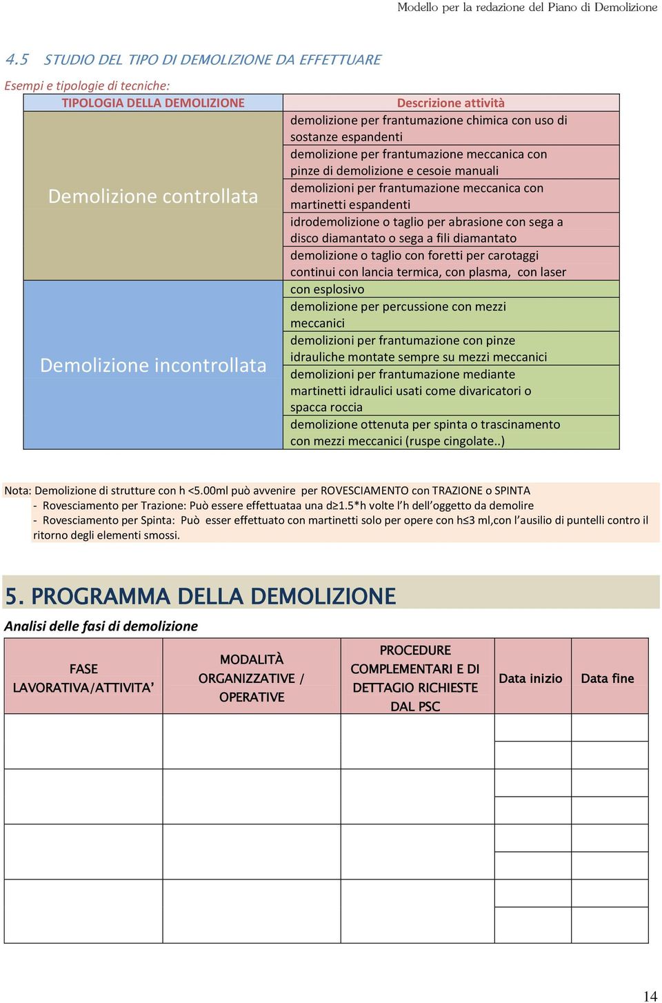 espandenti idrodemolizione o taglio per abrasione con sega a disco diamantato o sega a fili diamantato demolizione o taglio con foretti per carotaggi continui con lancia termica, con plasma, con