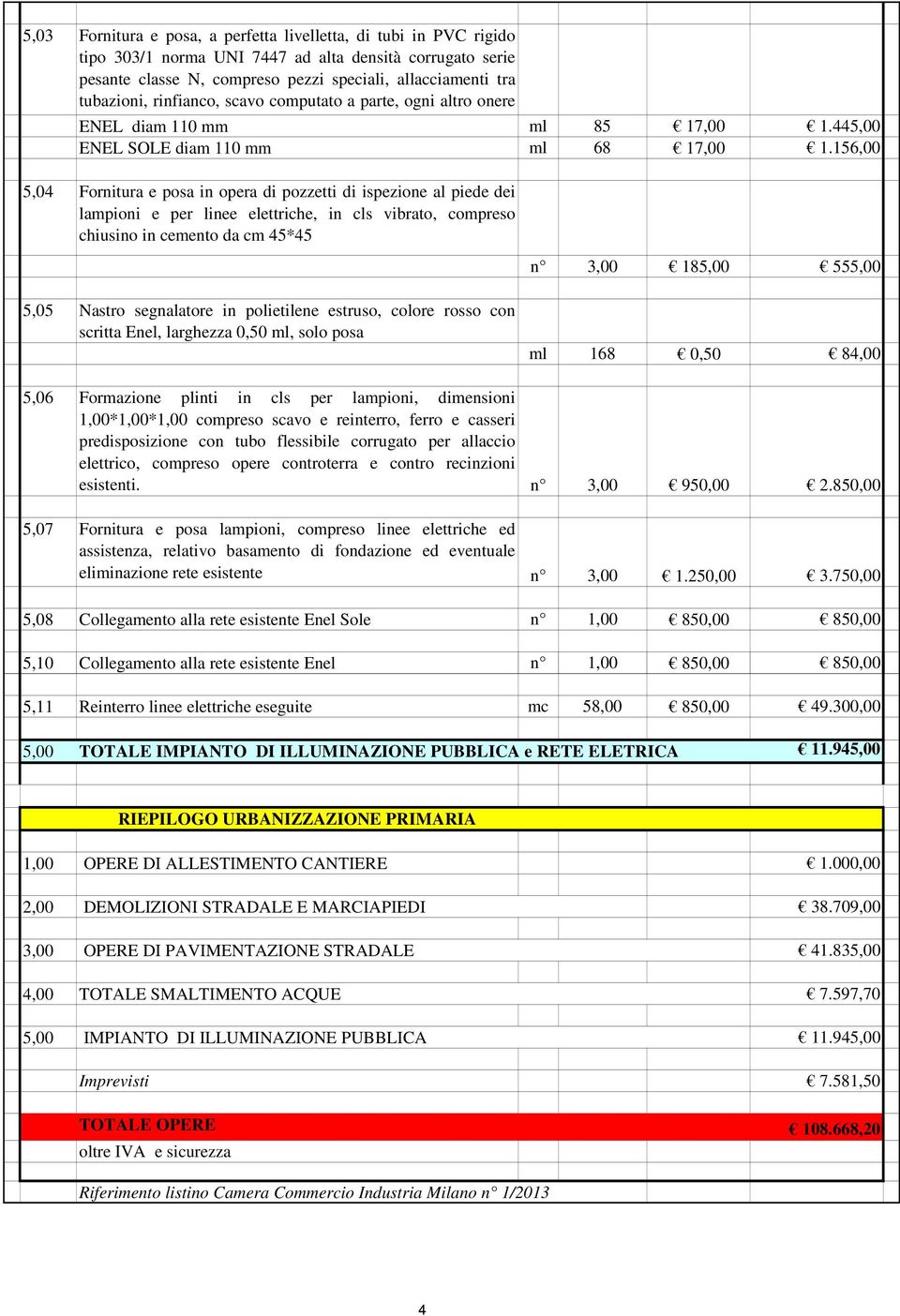 156,00 5,04 Fornitura e posa in opera di pozzetti di ispezione al piede dei lampioni e per linee elettriche, in cls vibrato, compreso chiusino in cemento da cm 45*45 5,05 Nastro segnalatore in