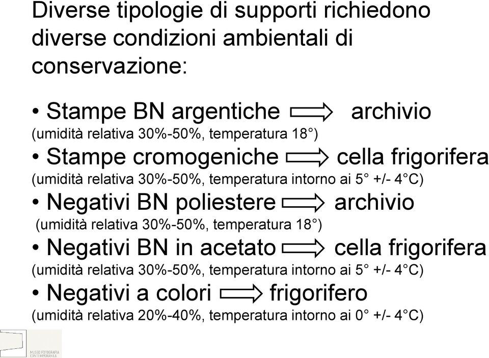 C) Negativi BN poliestere (umidità relativa 30%-50%, temperatura 18 ) Negativi BN in acetato archivio cella frigorifera (umidità