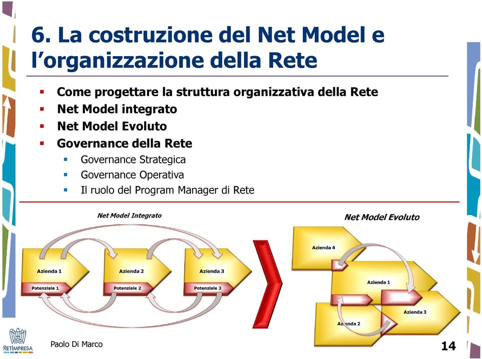 integrato Net Model Evoluto Governance della Rete Governance