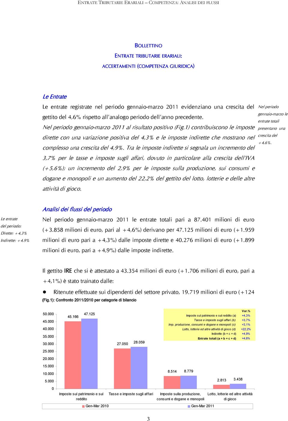 1) contribuiscono le imposte dirette con una variazione positiva del 4,3% e le imposte indirette che mostrano nel complesso una crescita del 4,9%.