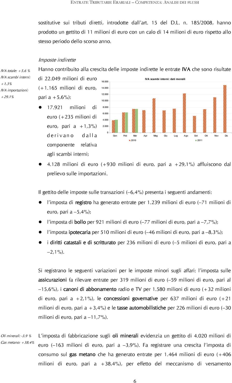 IVA totale: +5,6 % IVA scambi interni: +1,3% IVA importazioni: +29,1% Imposte indirette Hanno contribuito alla crescita delle imposte indirette le entrate IVA che sono risultate di 22.