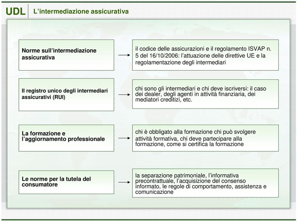 il caso dei dealer, degli agenti in attività finanziaria, dei mediatori creditizi, etc.