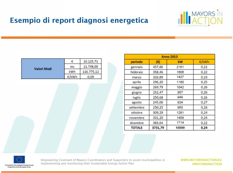 diagnosi