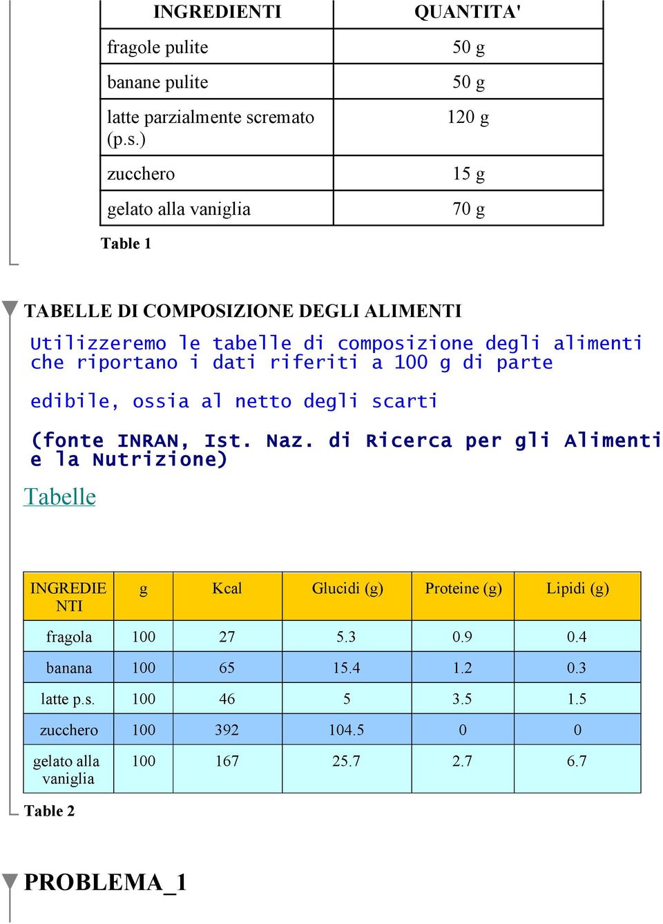 ) zucchero gelato alla vaniglia QUANTITA' 50 g 50 g 120 g 15 g 70 g Table 1 TABELLE DI COMPOSIZIONE DEGLI ALIMENTI Utilizzeremo le tabelle di composizione