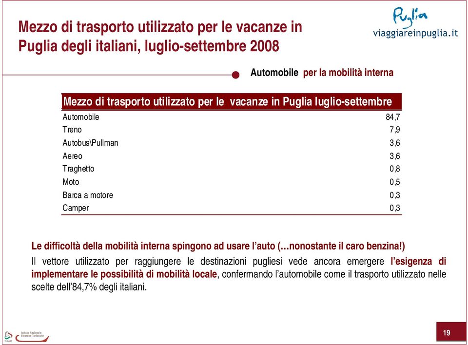 difficoltà della mobilità interna spingono ad usare l auto ( nonostante il caro benzina!