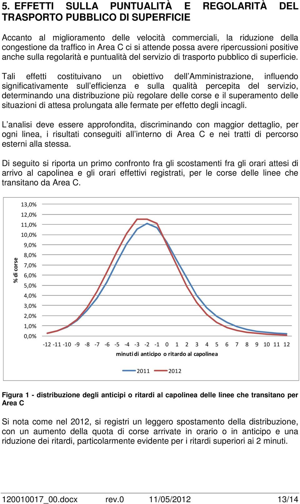 Tali effetti costituivano un obiettivo dell Amministrazione, influendo significativamente sull efficienza e sulla qualità percepita del servizio, determinando una distribuzione più regolare delle