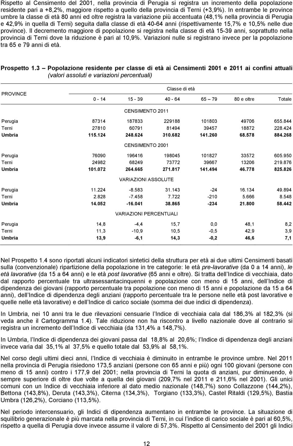 anni (rispettivamente 15,7% e 10,5% nelle due province).