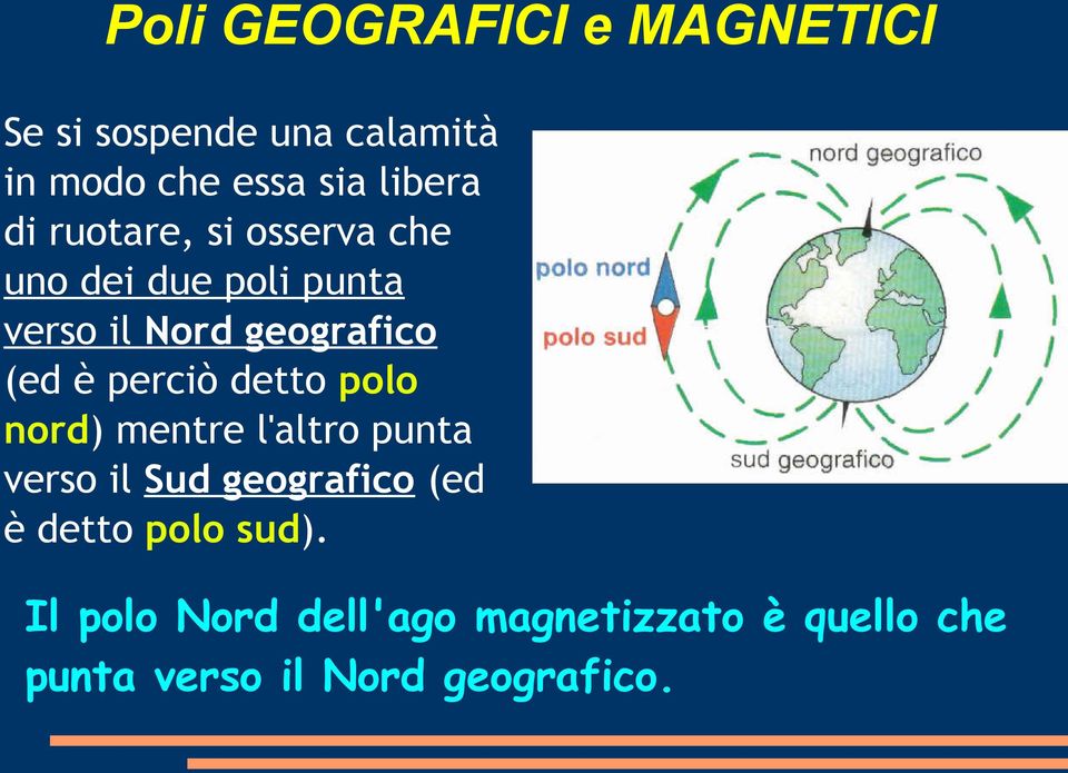 perciò detto polo nord) mentre l'altro punta verso il Sud geografico (ed è detto