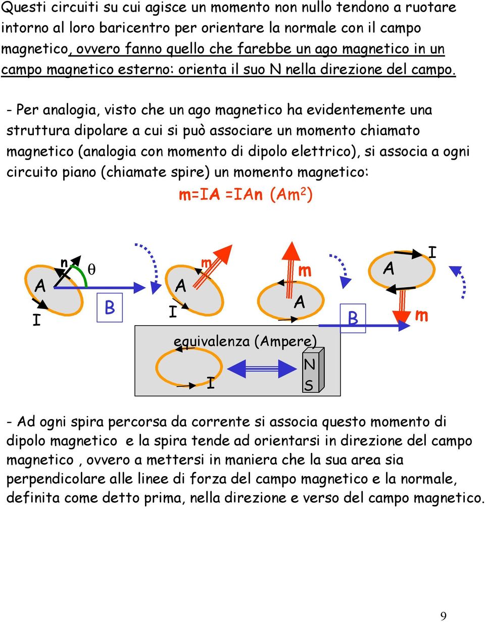 - Pe analogia, visto che un ago magnetico ha evidentemente una stuttua dipolae a cui si può associae un momento chiamato magnetico (analogia con momento di dipolo elettico), si associa a ogni cicuito