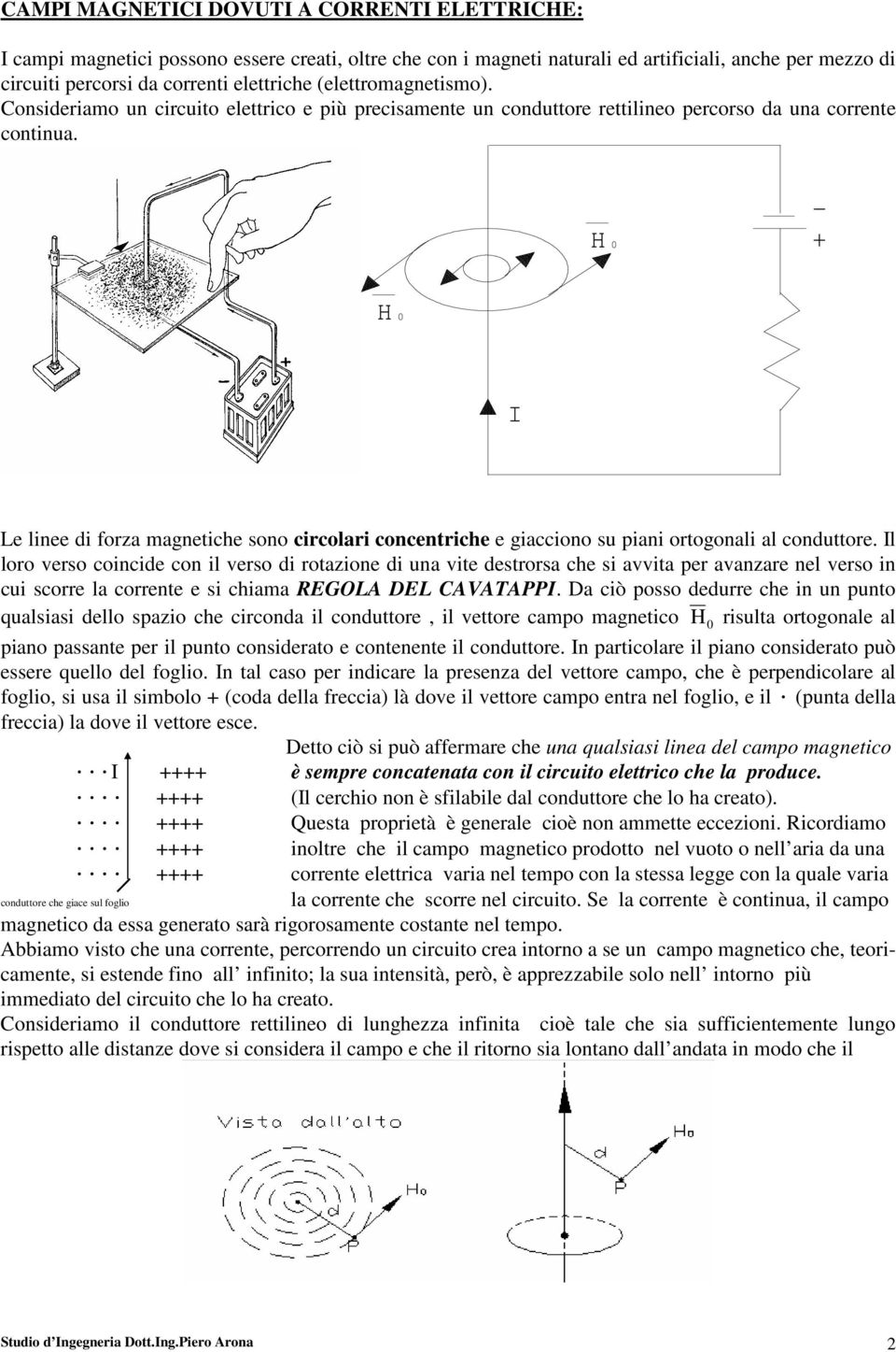 H 0 - + H 0 I Le linee di forza magnetiche sono circolari concentriche e giacciono su piani ortogonali al conduttore.