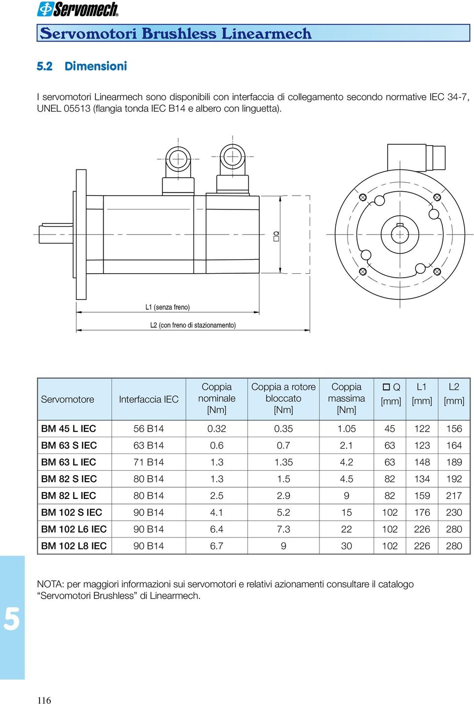 qq L1 (senza freno) L2 (con freno di stazionamento) Servomotore Interfaccia IEC Coppia nominale [Nm] Coppia a rotore bloccato [Nm] Coppia massima [Nm] o Q [mm] L1 [mm]