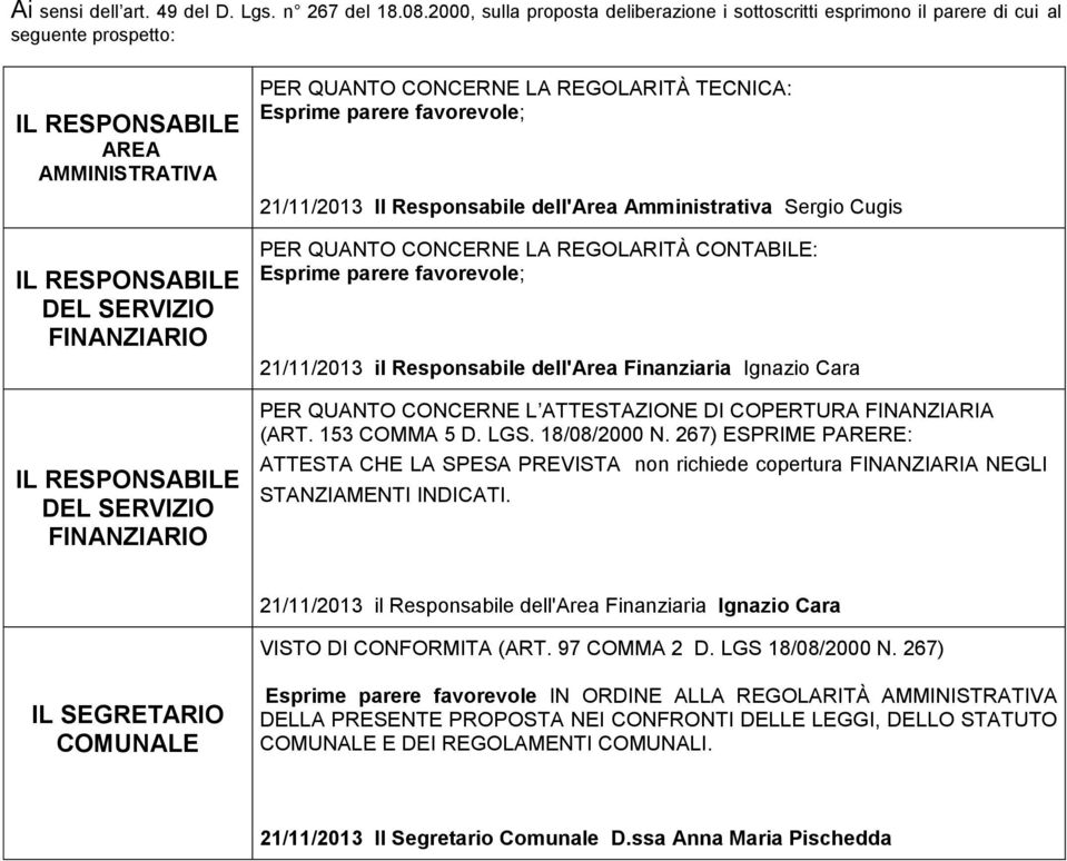 Amministrativa Sergio Cugis PER QUANTO CONCERNE LA REGOLARITÀ CONTABILE: PER QUANTO CONCERNE L ATTESTAZIONE DI COPERTURA FINANZIARIA (ART. 153 COMMA 5 D. LGS. 18/08/2000 N.