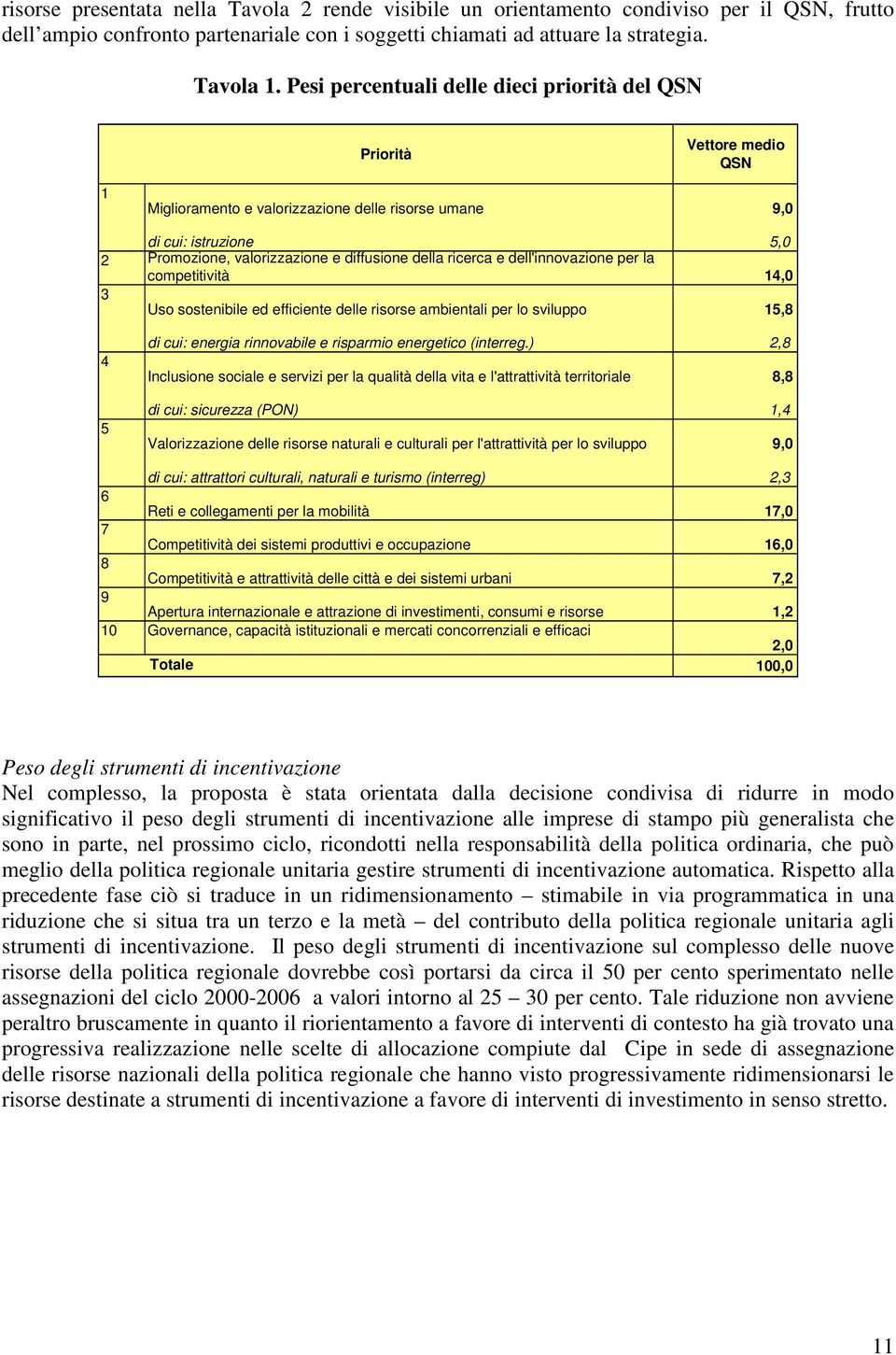 della ricerca e dell'innovazione per la competitività 14,0 3 Uso sostenibile ed efficiente delle risorse ambientali per lo sviluppo 15,8 4 5 di cui: energia rinnovabile e risparmio energetico