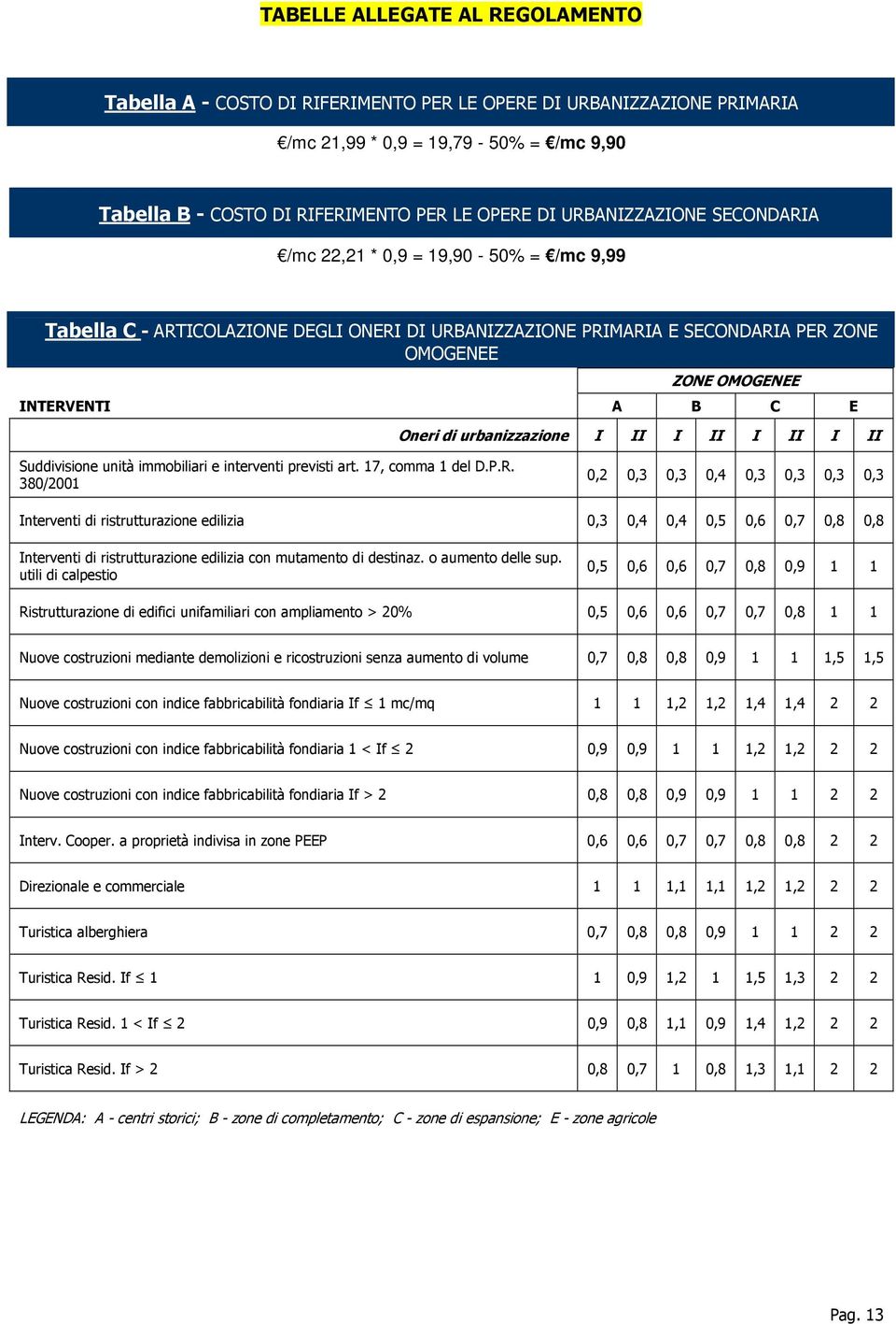 di urbanizzazione I II I II I II I II Suddivisione unità immobiliari e interventi previsti art. 17, comma 1 del D.P.R.