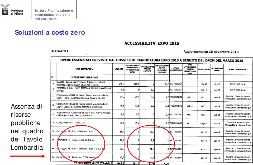 risorse pubbliche