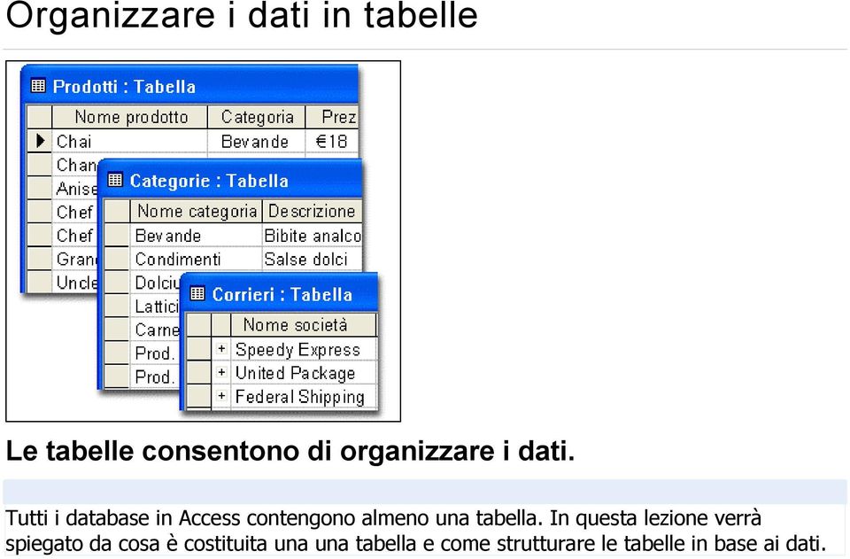 Tutti i database in Access contengono almeno una tabella.