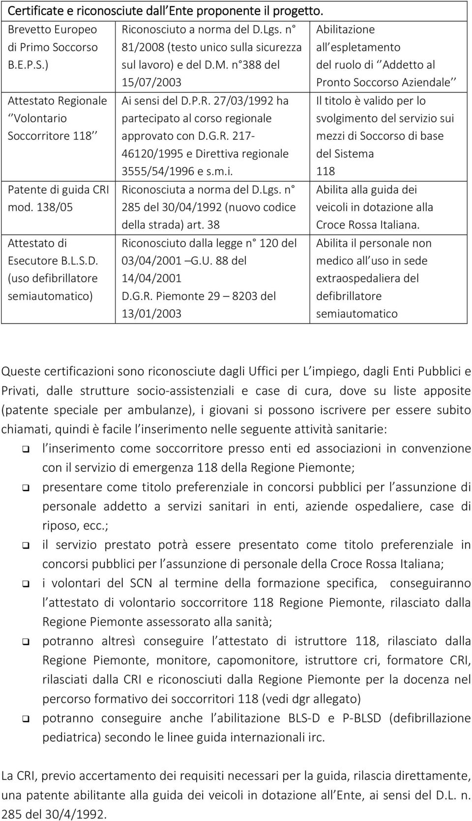 n 388 del 15/07/2003 Ai sensi del D.P.R. 27/03/1992 ha partecipato al corso regionale approvato con D.G.R. 217-46120/1995 e Direttiva regionale 3555/54/1996 e s.m.i. Riconosciuta a norma del D.Lgs.