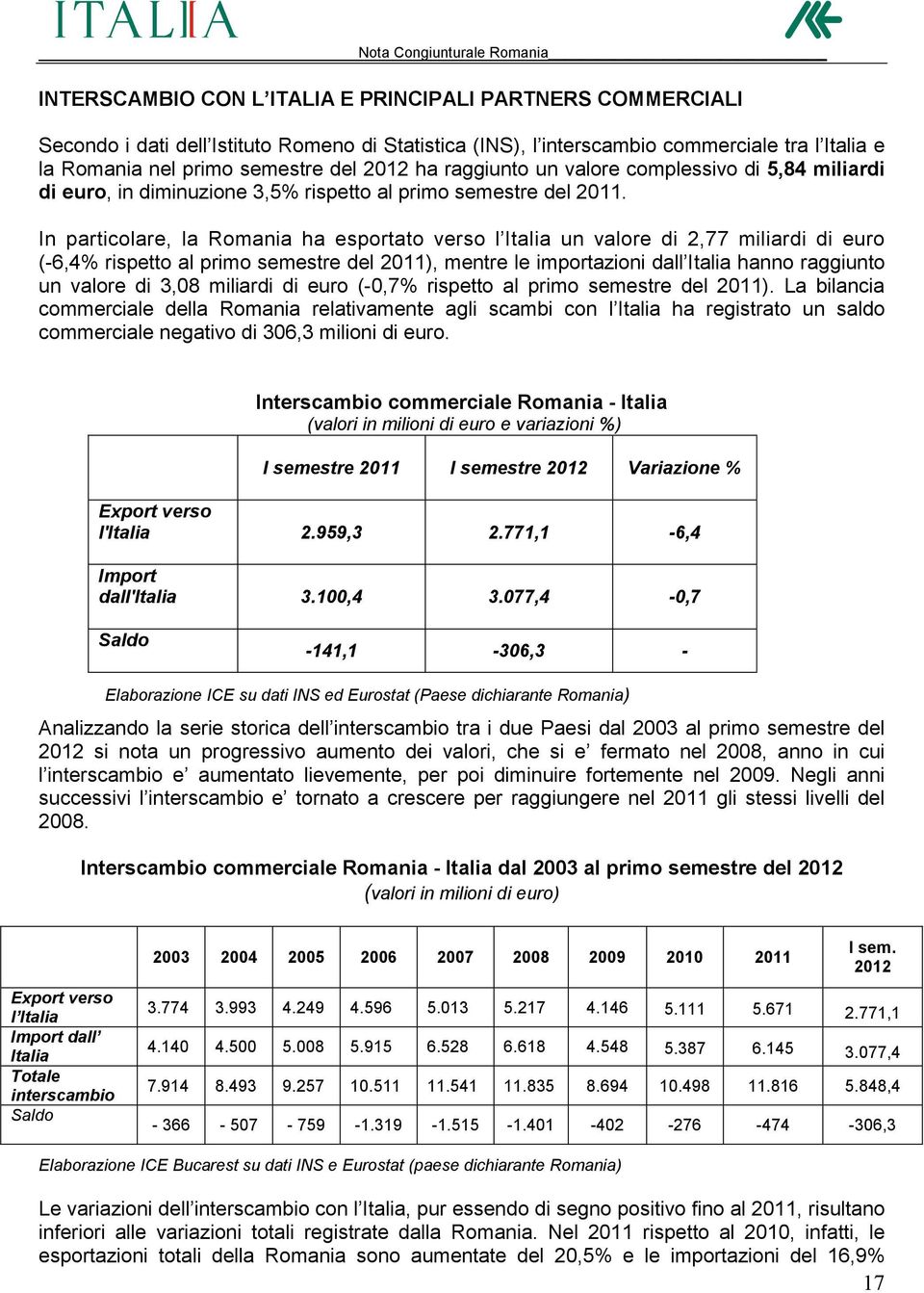 In particolare, la Romania ha esportato verso l Italia un valore di 2,77 miliardi di euro (-6,4% rispetto al primo semestre del 2011), mentre le importazioni dall Italia hanno raggiunto un valore di