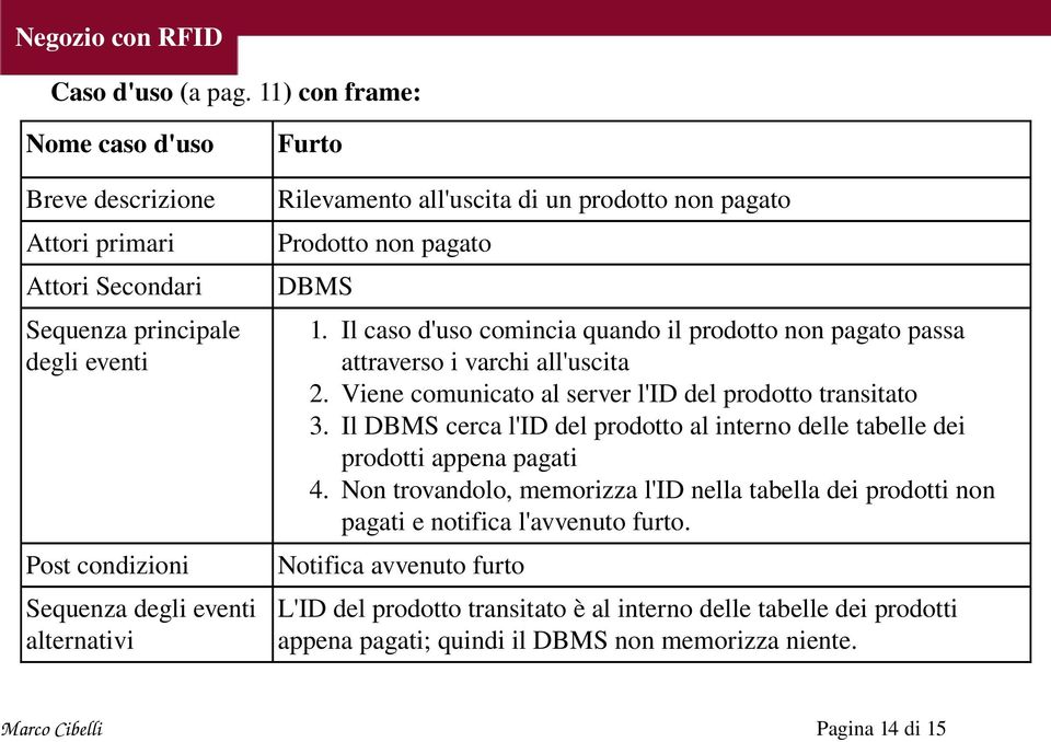 eventi Post condizioni 1. Il caso d'uso comincia quando il prodotto non pagato passa attraverso i varchi all'uscita 2. Viene comunicato al server l'id del prodotto transitato 3.