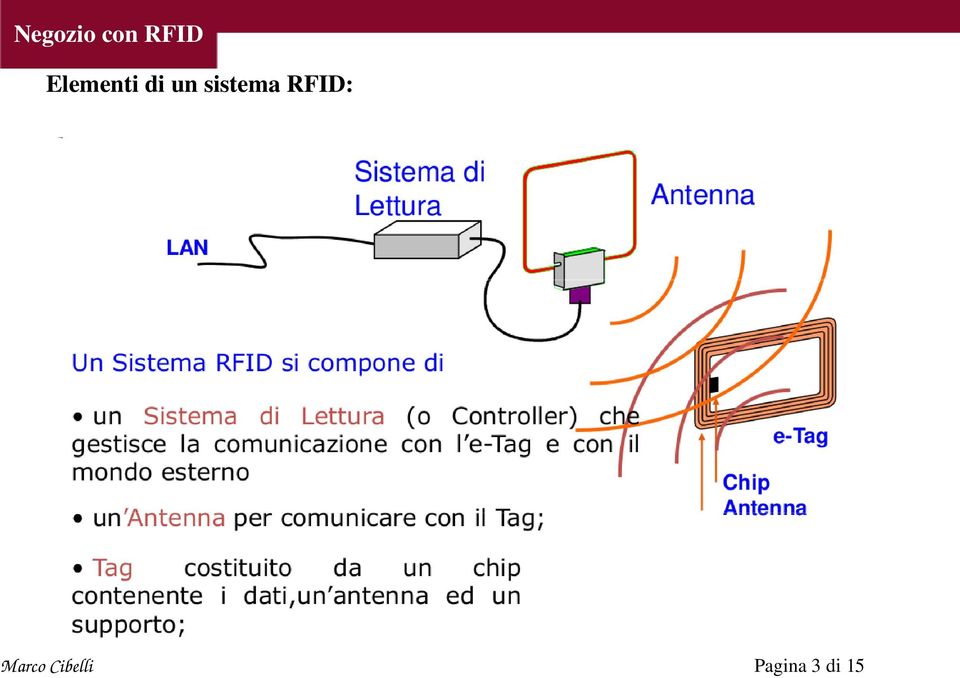 sistema