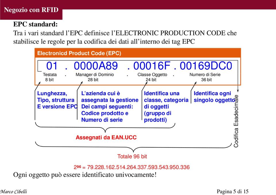 per la codifica dei dati all interno dei tag EPC Ogni